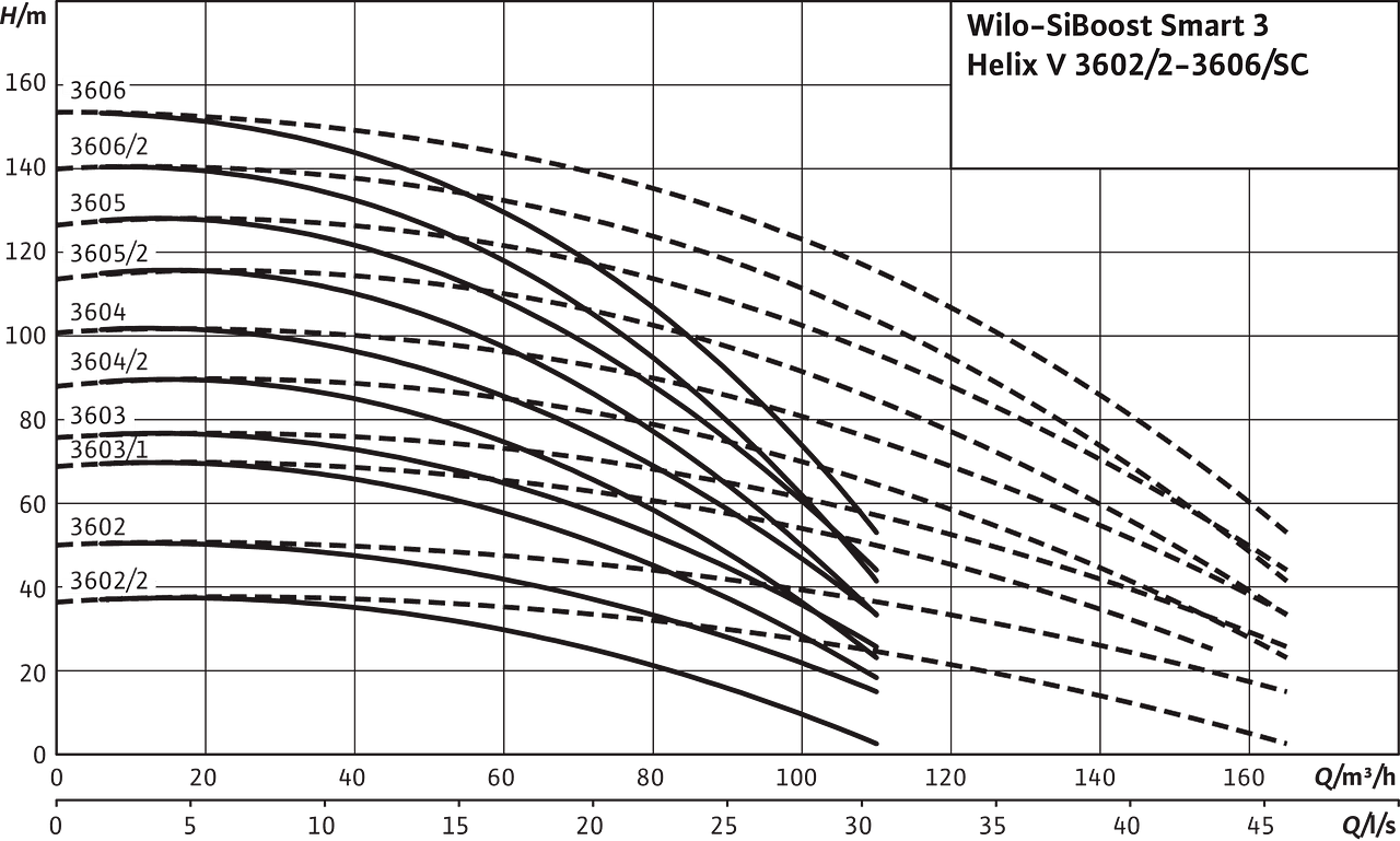 SiBoost Smart