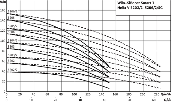 SiBoost Smart