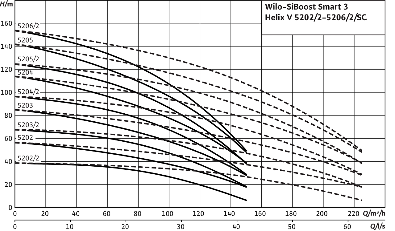 SiBoost Smart