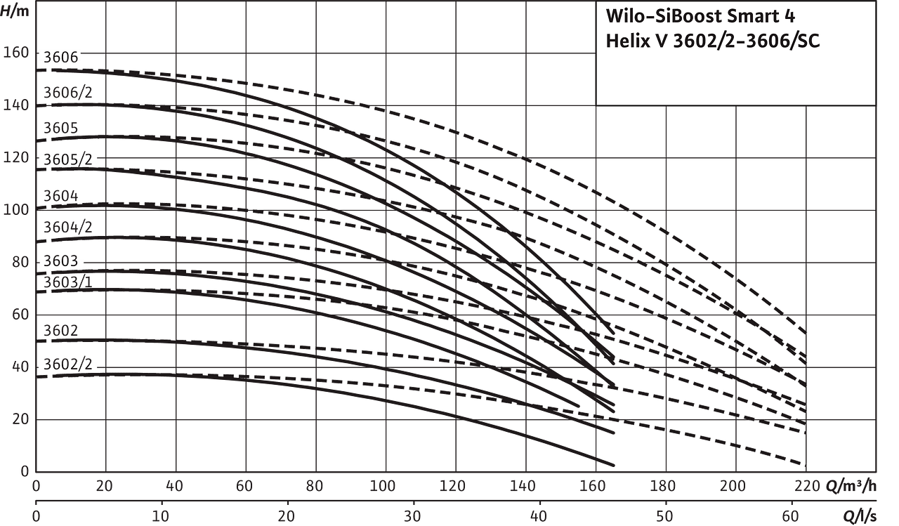 SiBoost Smart