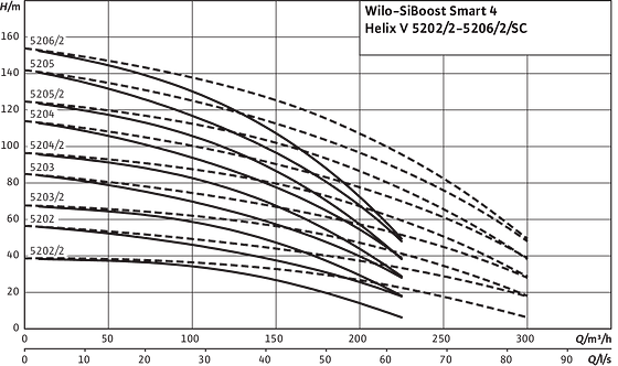 SiBoost Smart