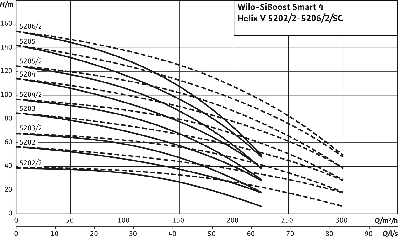 SiBoost Smart