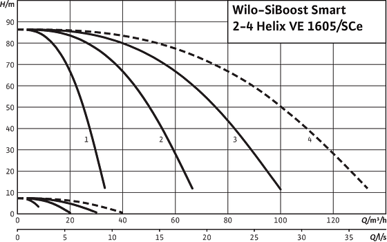 SiBoost Smart2-4 Helix VE 1605