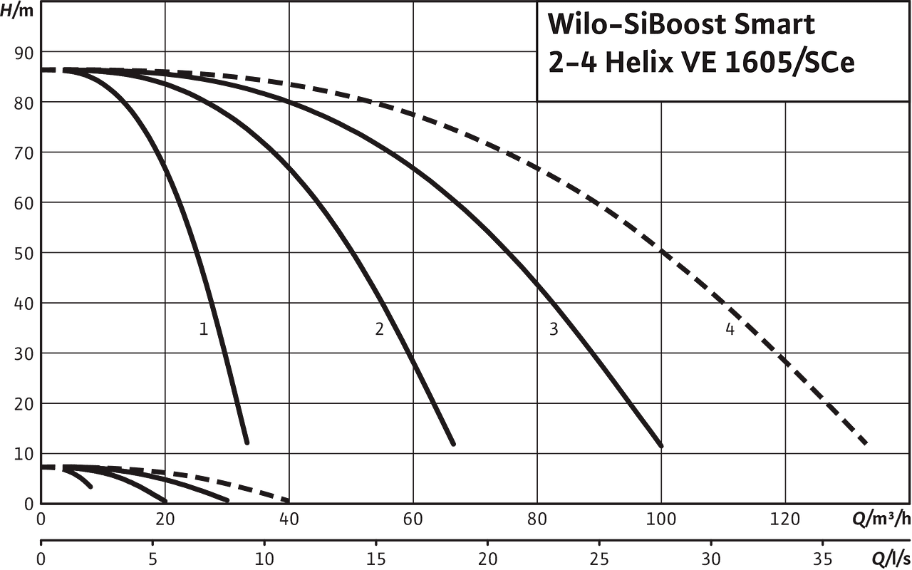 SiBoost Smart2-4 Helix VE 1605