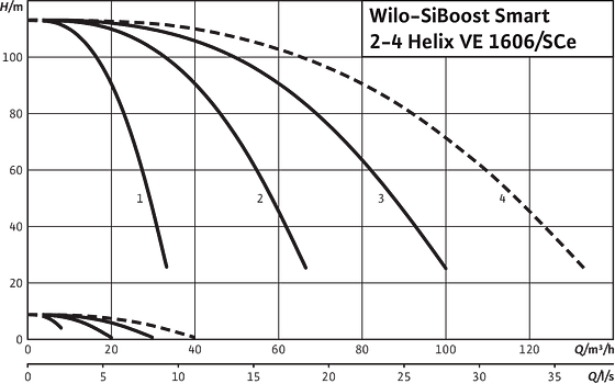 SiBoost Smart2-4 Helix VE 1606
