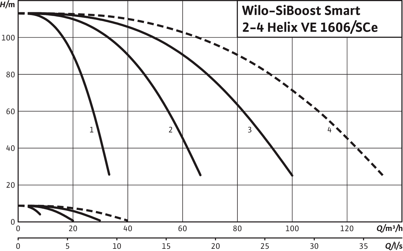 SiBoost Smart2-4 Helix VE 1606