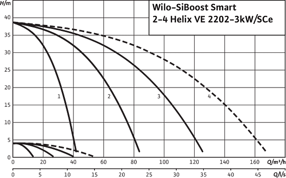 SiBoost Smart2-4 Helix VE 2202/3