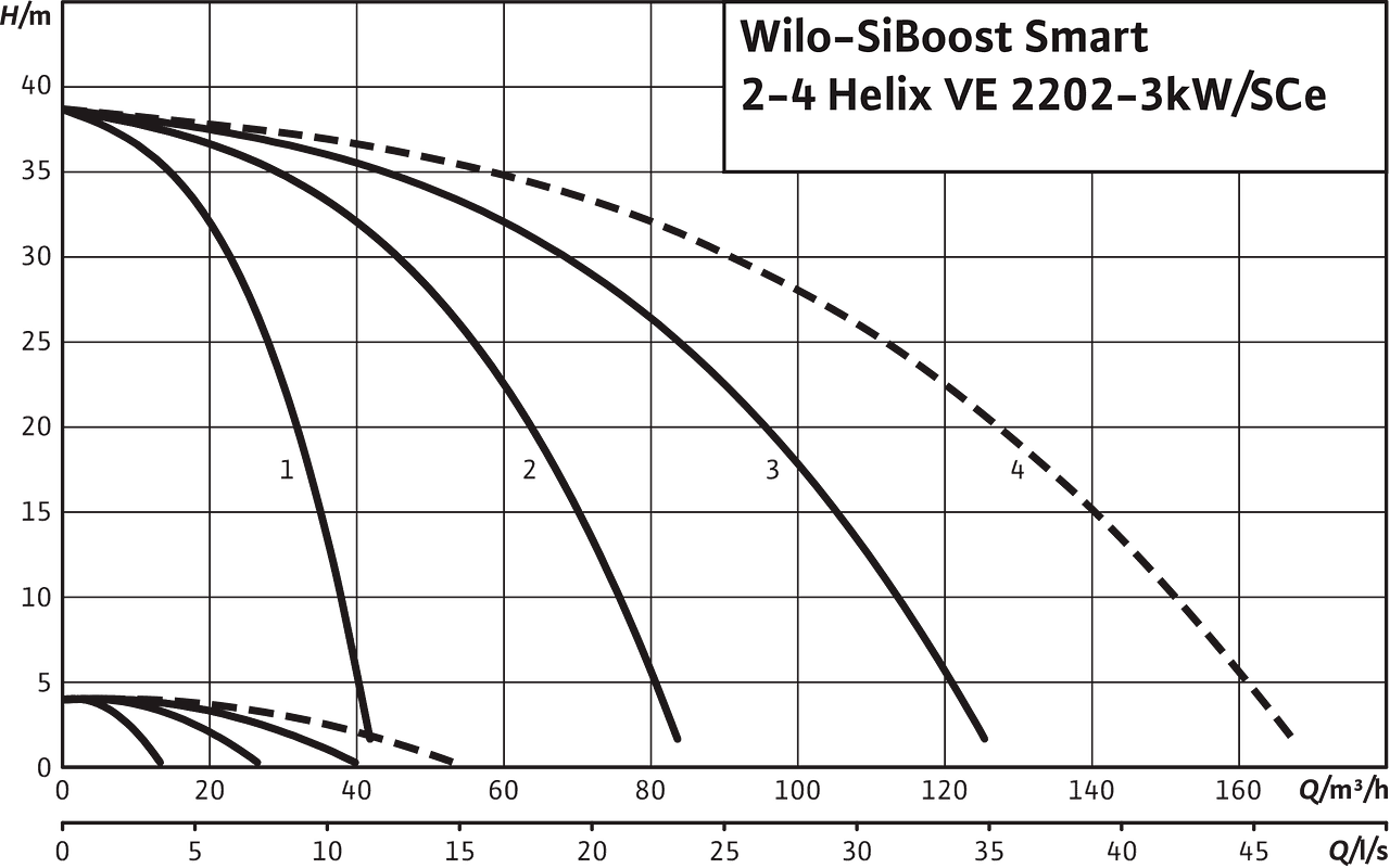 SiBoost Smart2-4 Helix VE 2202/3