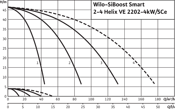 SiBoost Smart2-4 Helix VE 2202/4
