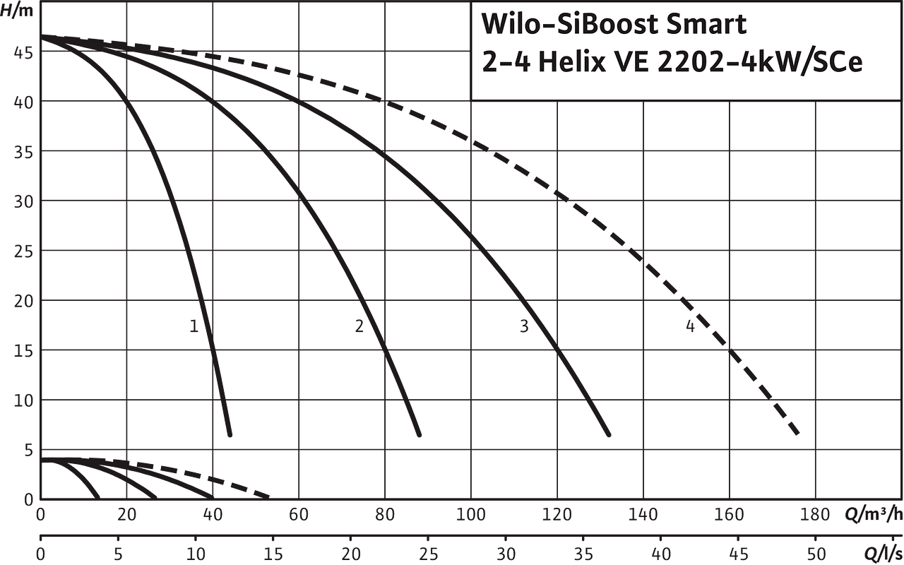 SiBoost Smart2-4 Helix VE 2202/4