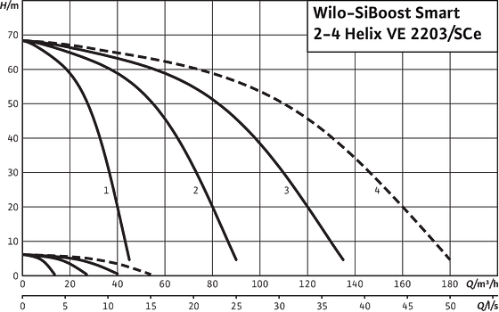SiBoost Smart2-4 Helix VE 2203