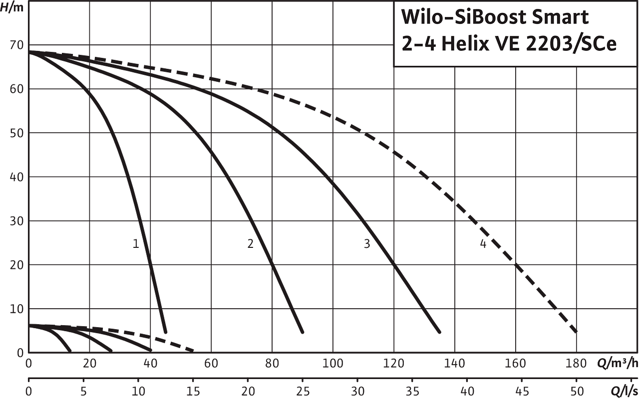 SiBoost Smart2-4 Helix VE 2203