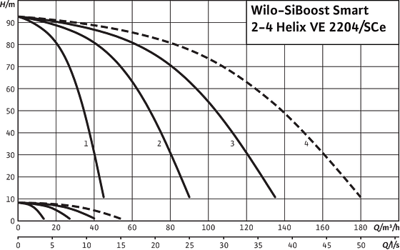 SiBoost Smart2-4 Helix VE 2204