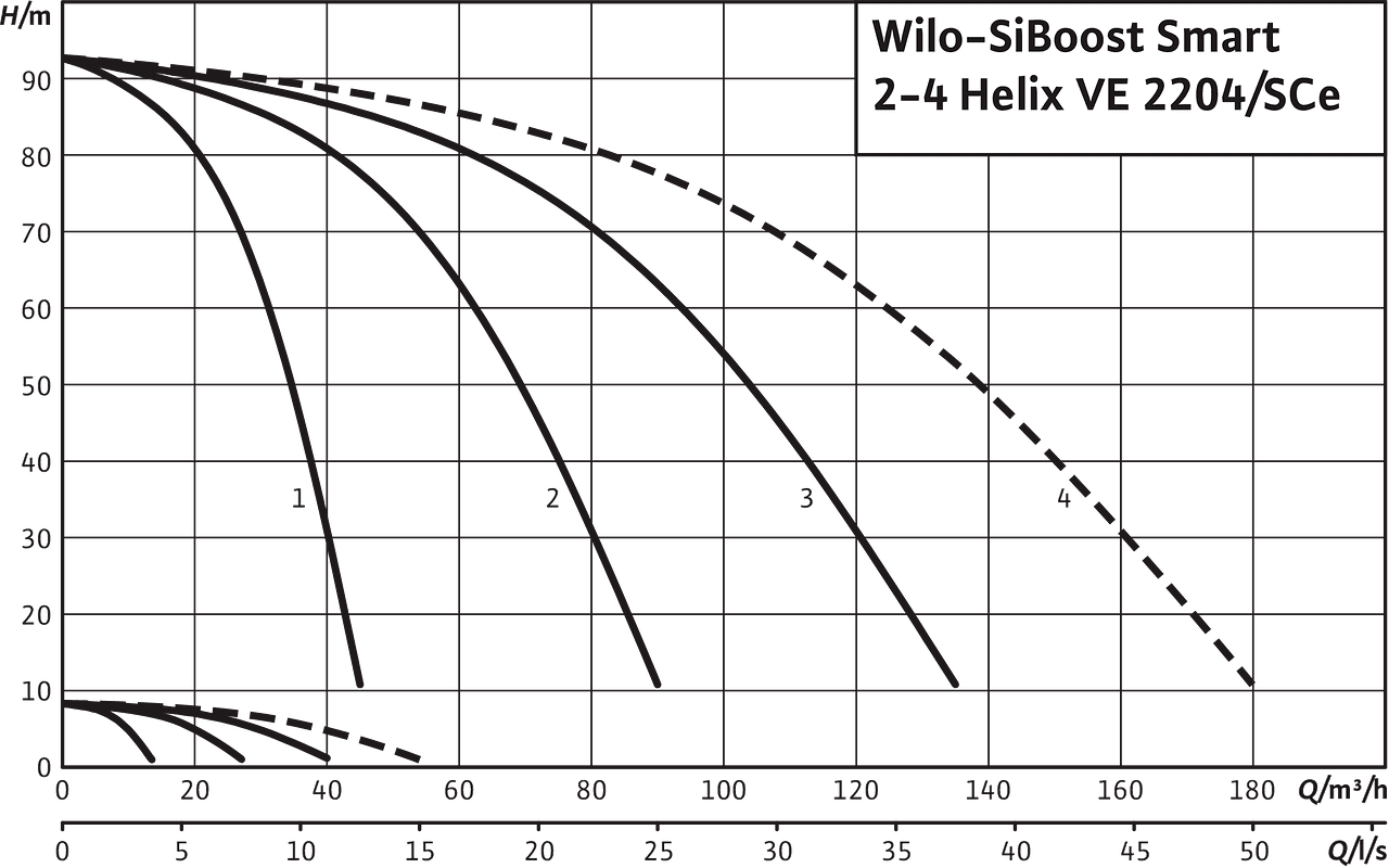 SiBoost Smart2-4 Helix VE 2204