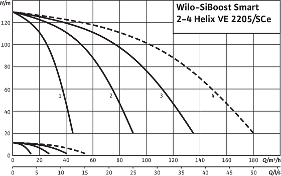 SiBoost Smart2-4 Helix VE 2205