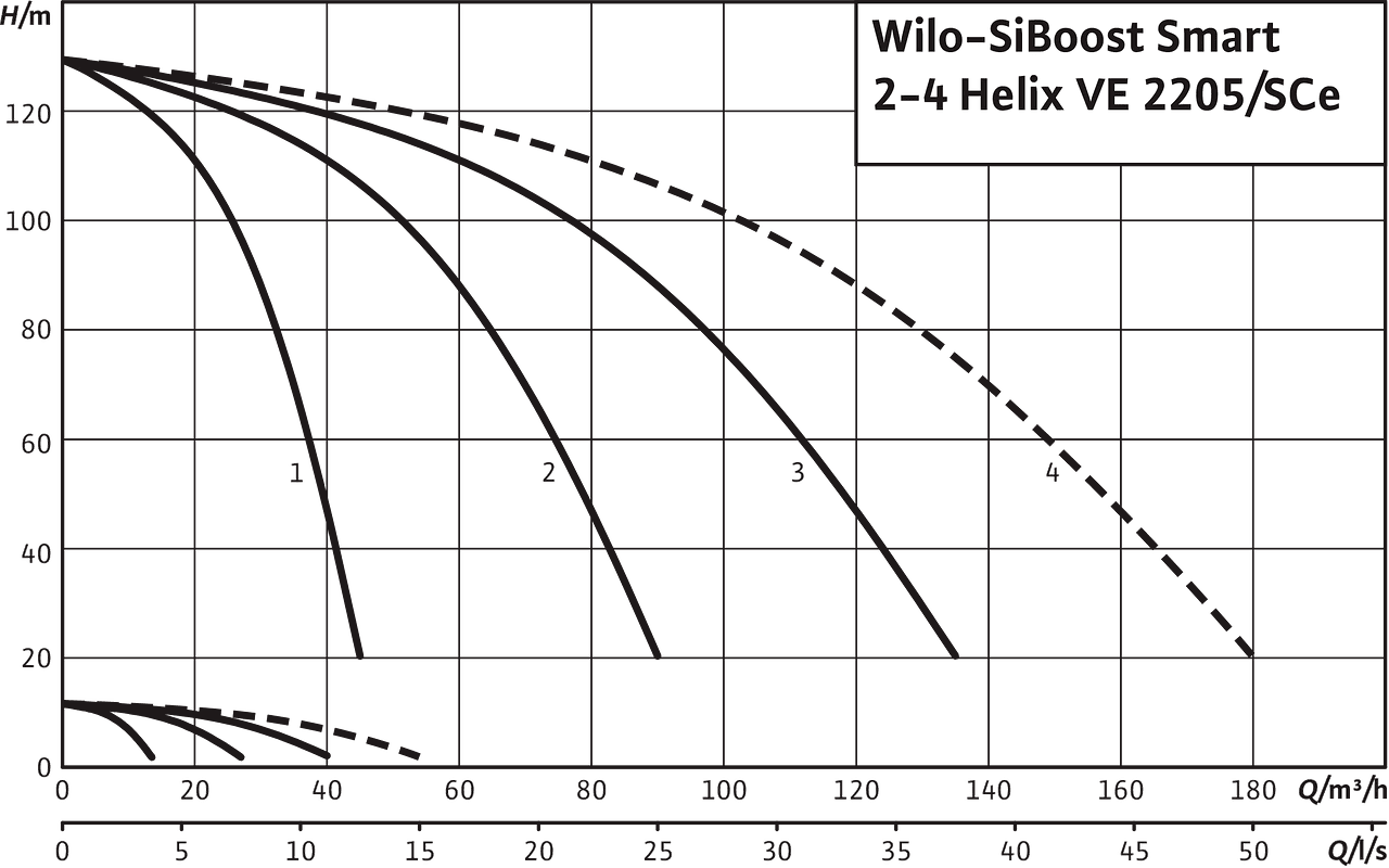 SiBoost Smart2-4 Helix VE 2205