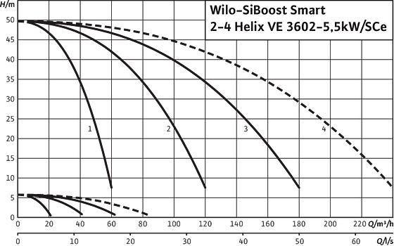 SiBoost Smart2-4 Helix VE 3602/5,5