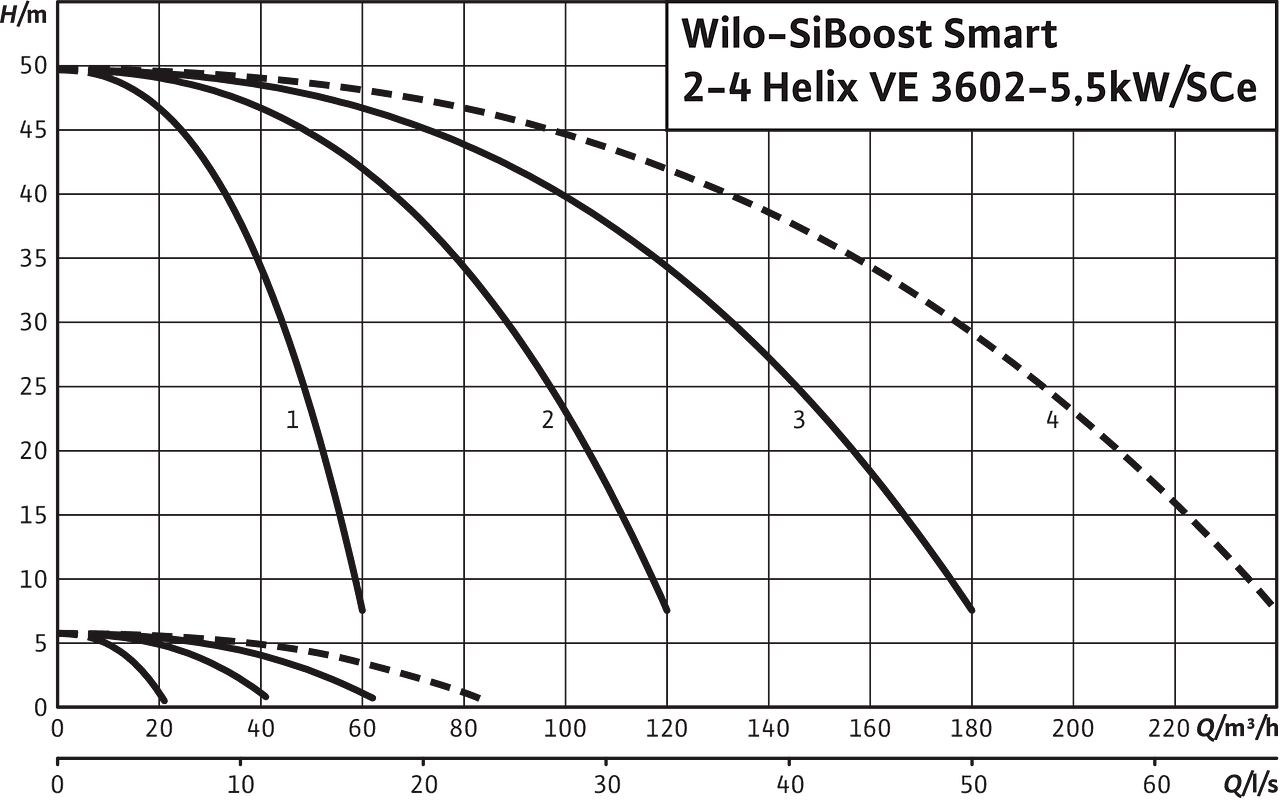 SiBoost Smart2-4 Helix VE 3602/5,5