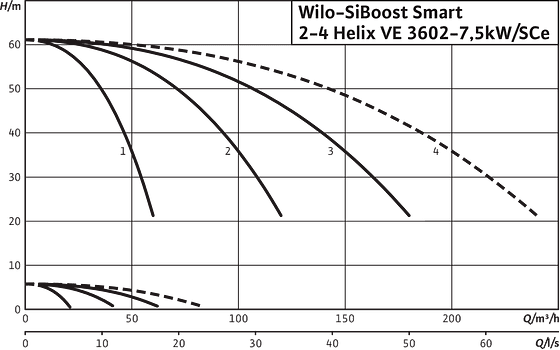 SiBoost Smart2-4 Helix VE 3602/7,5
