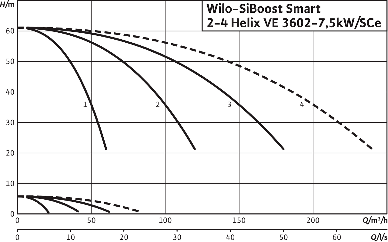 SiBoost Smart2-4 Helix VE 3602/7,5