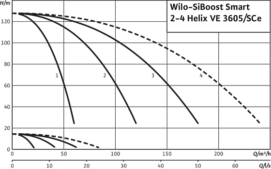 SiBoost Smart2-4 Helix VE 3605