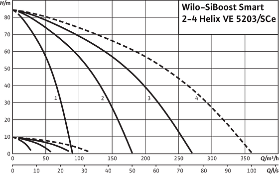 SiBoost Smart2-4 Helix VE 5203