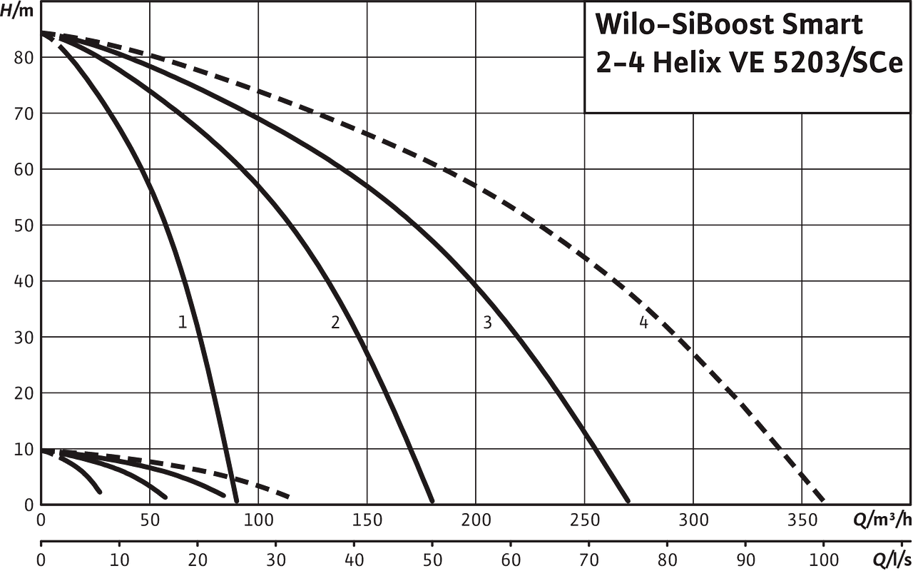 SiBoost Smart2-4 Helix VE 5203
