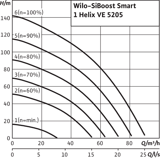 SiBoost Smart