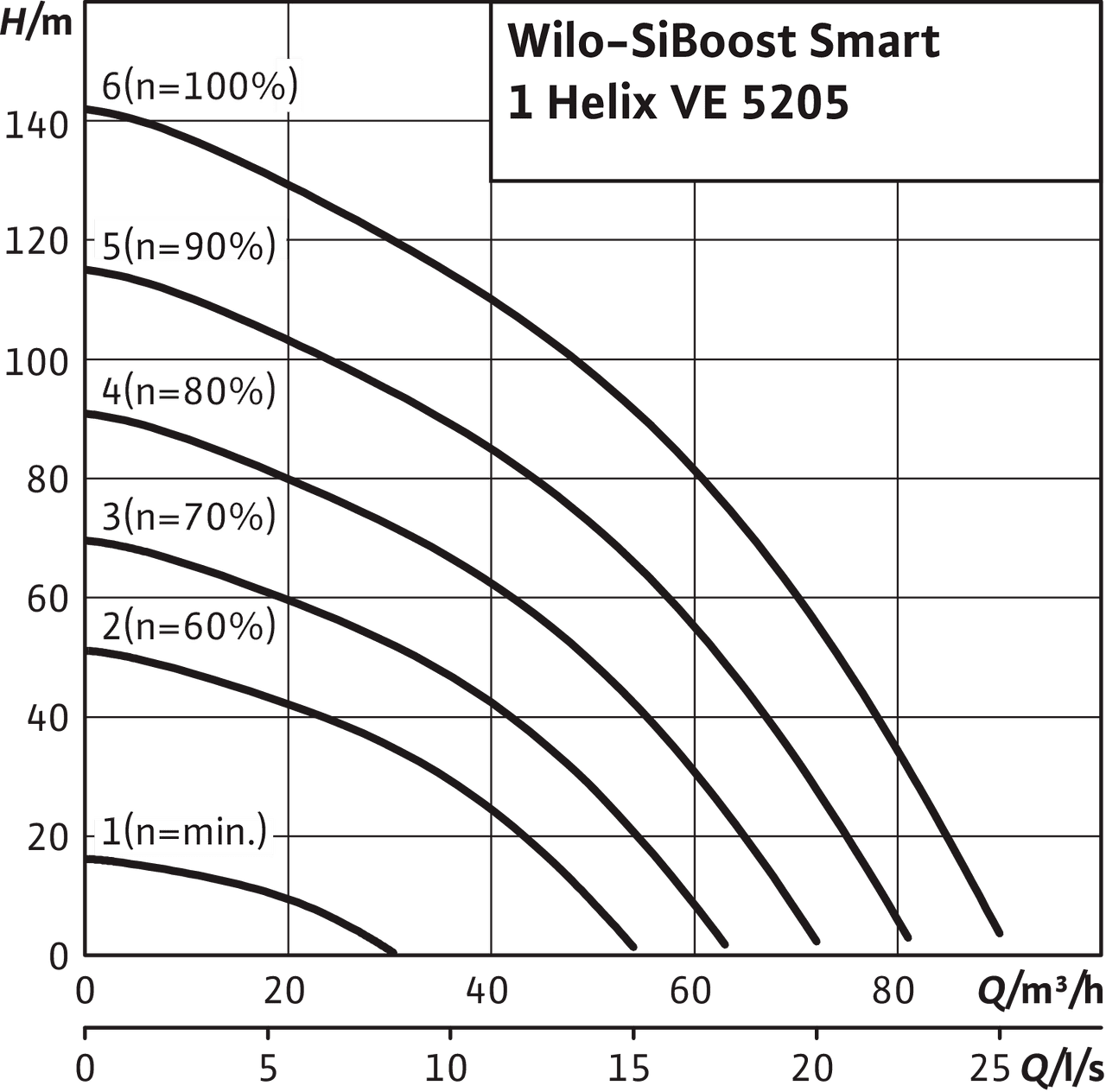 SiBoost Smart