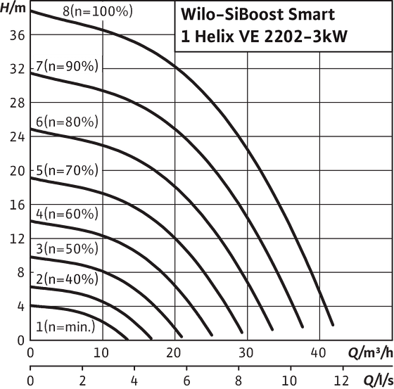 SiBoost Smart