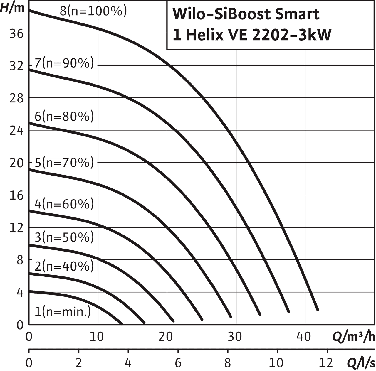 SiBoost Smart