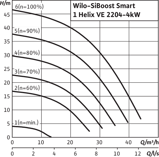 SiBoost Smart