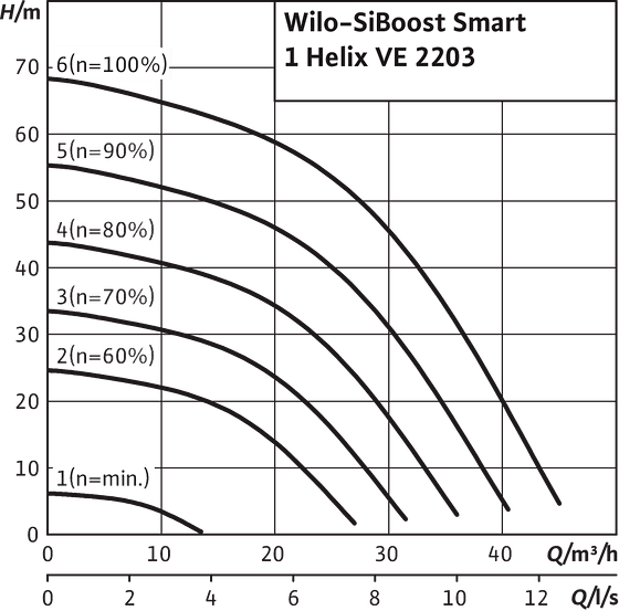 SiBoost Smart