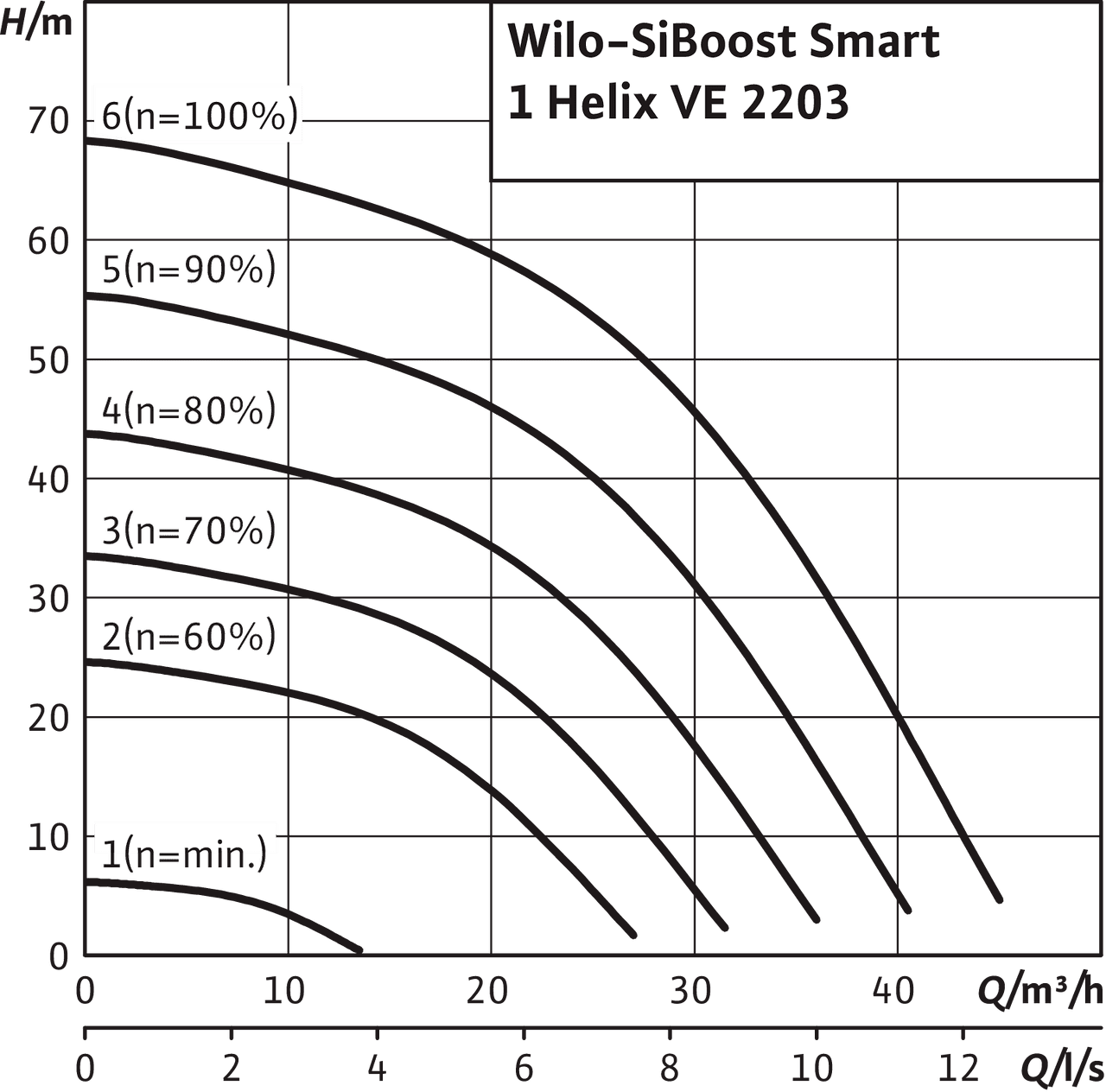 SiBoost Smart