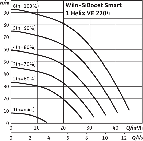 SiBoost Smart