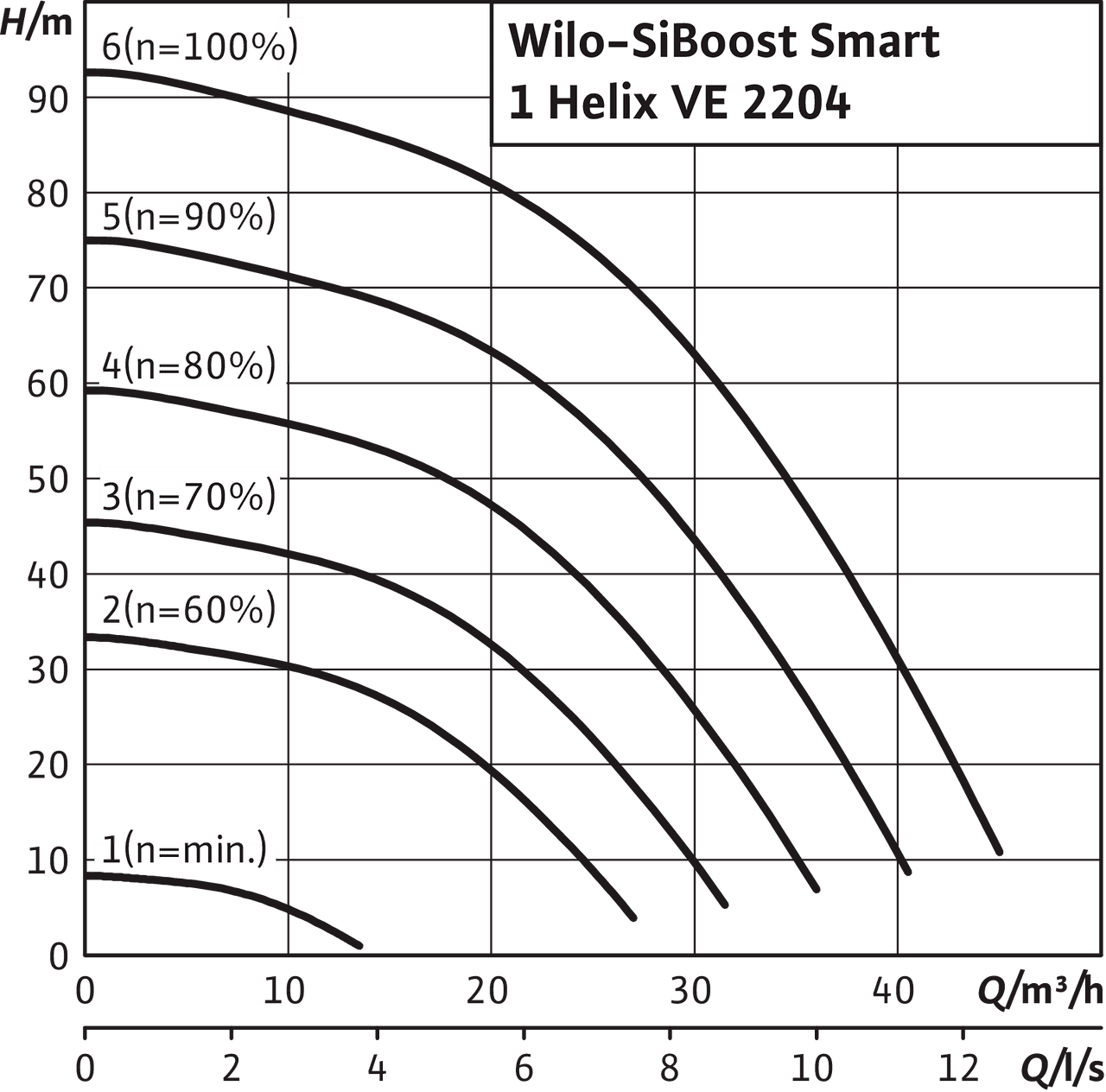 SiBoost Smart