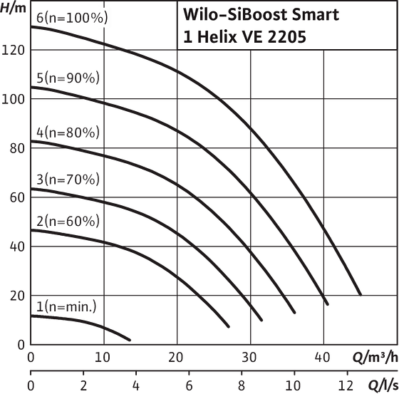 SiBoost Smart