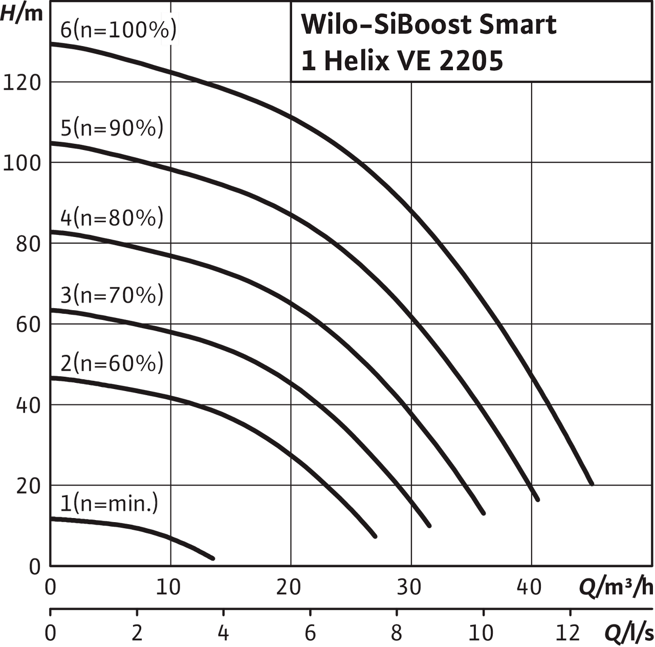 SiBoost Smart