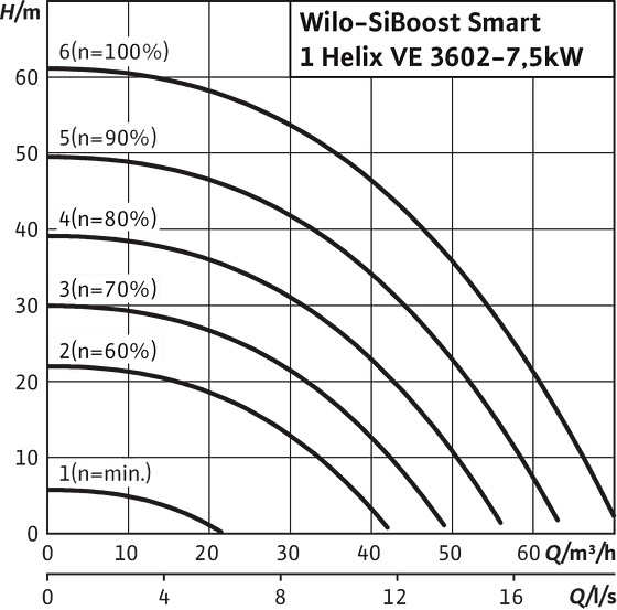 SiBoost Smart