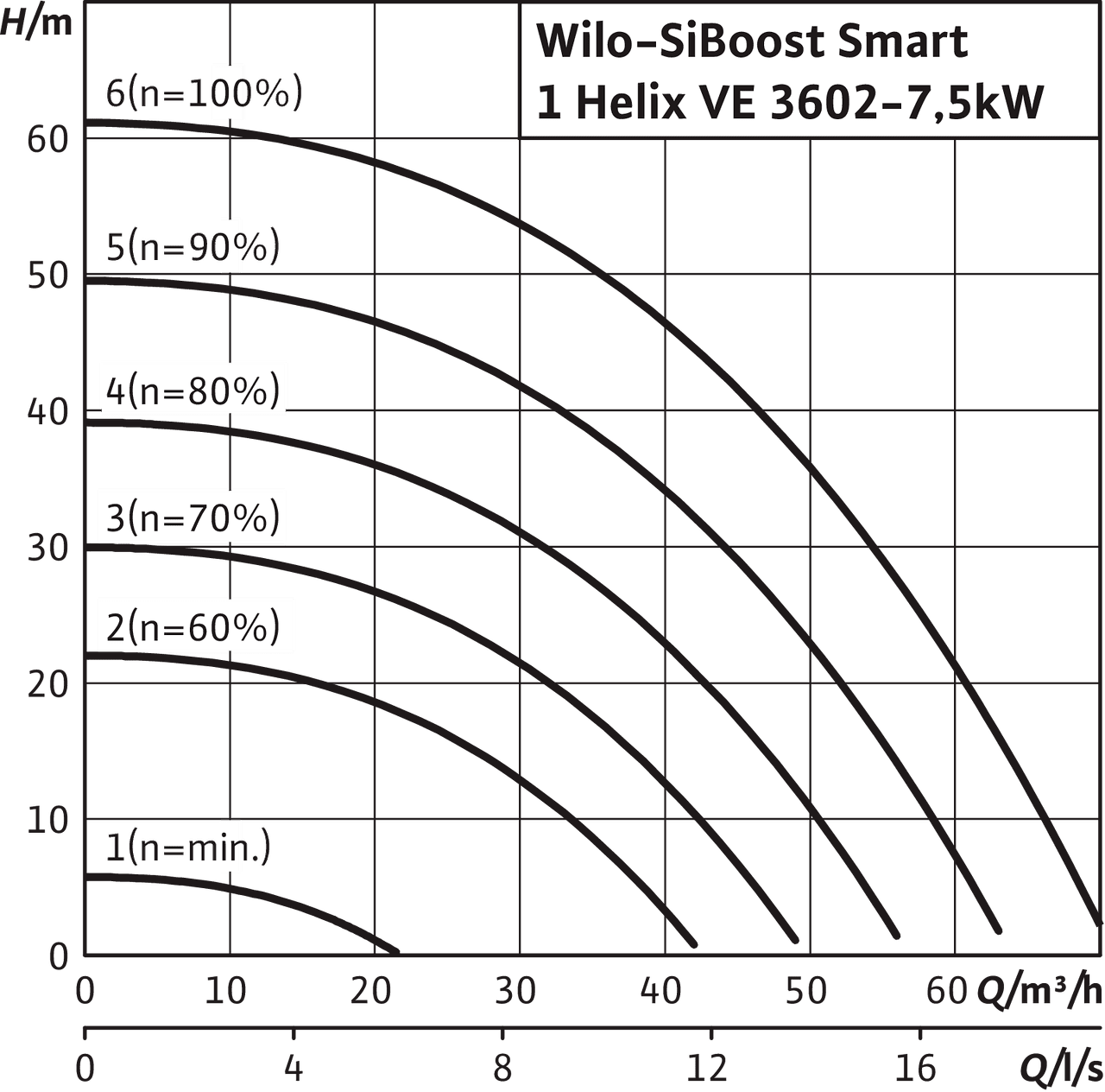 SiBoost Smart
