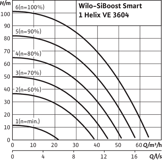 SiBoost Smart