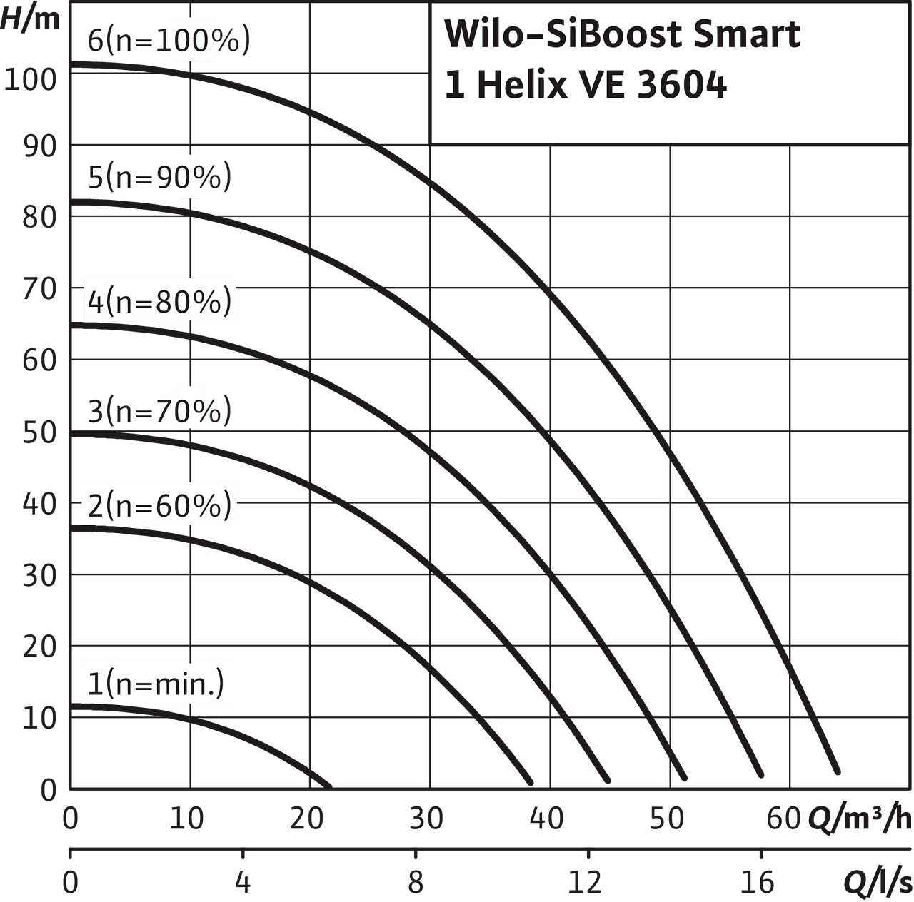 SiBoost Smart