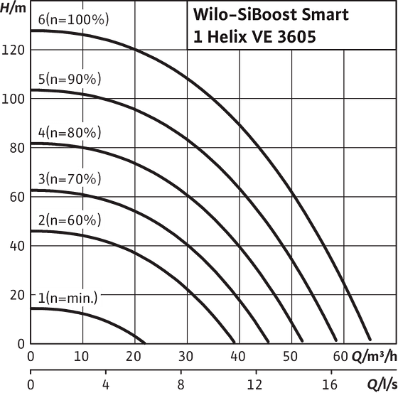 SiBoost Smart