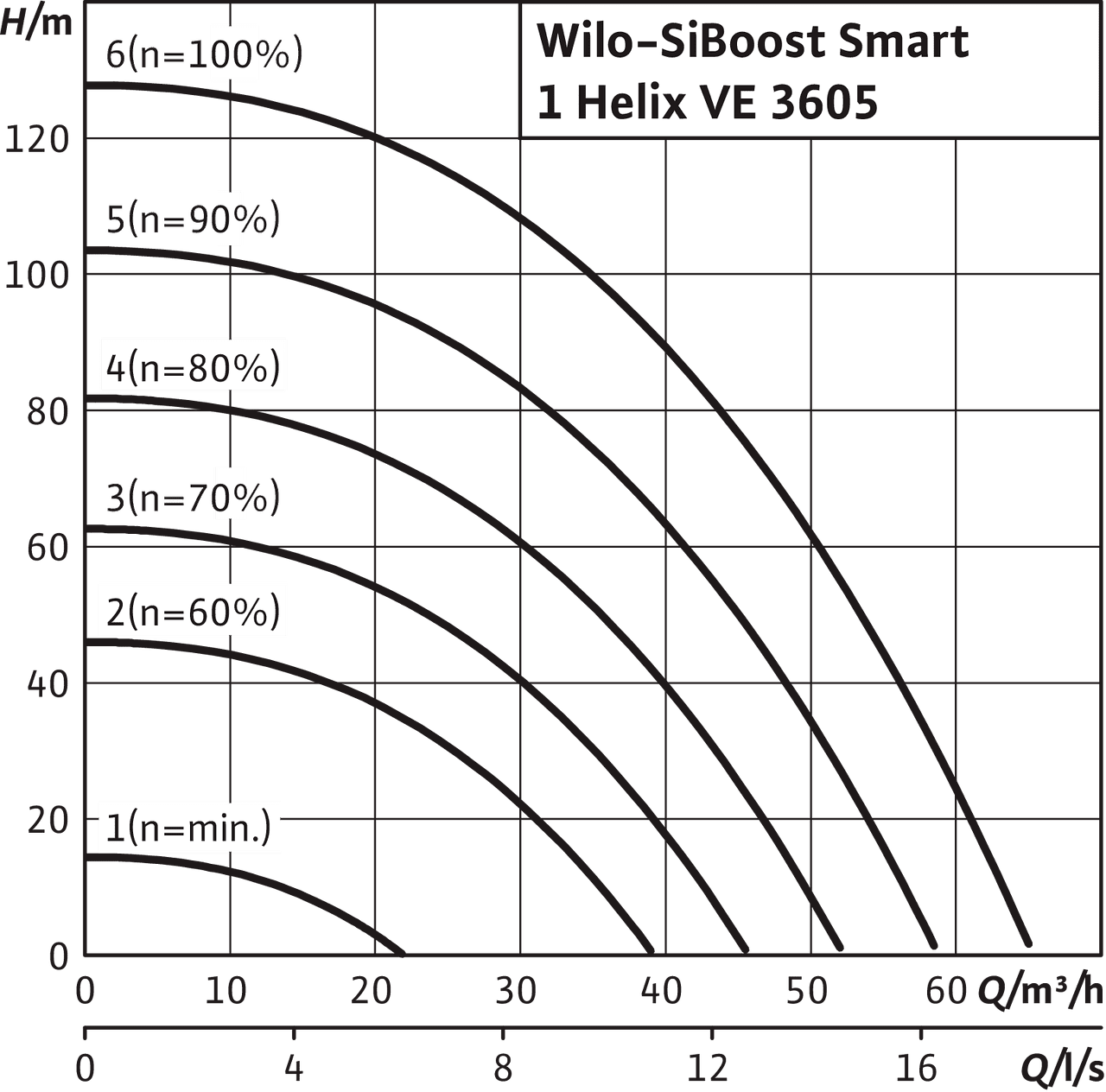 SiBoost Smart