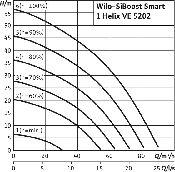 SiBoost Smart