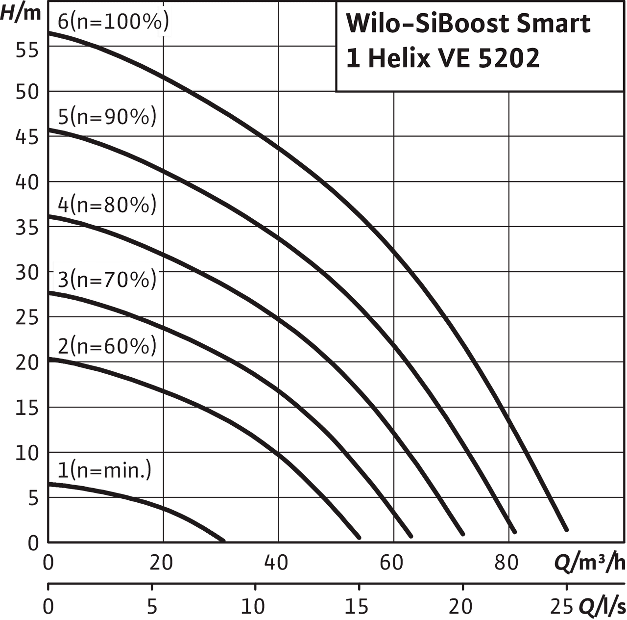 SiBoost Smart