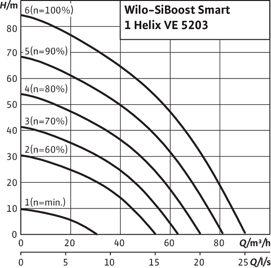 SiBoost Smart