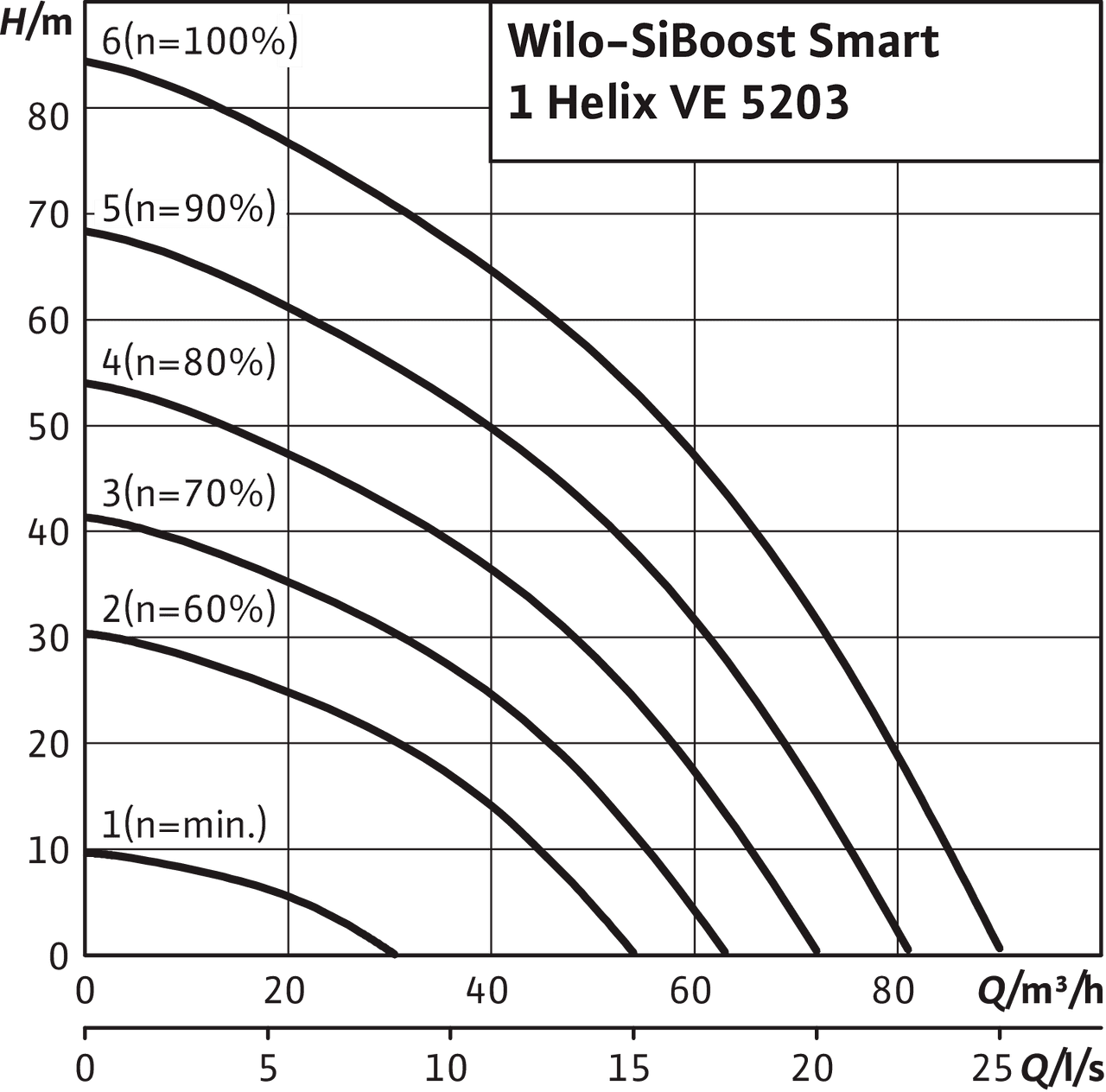 SiBoost Smart