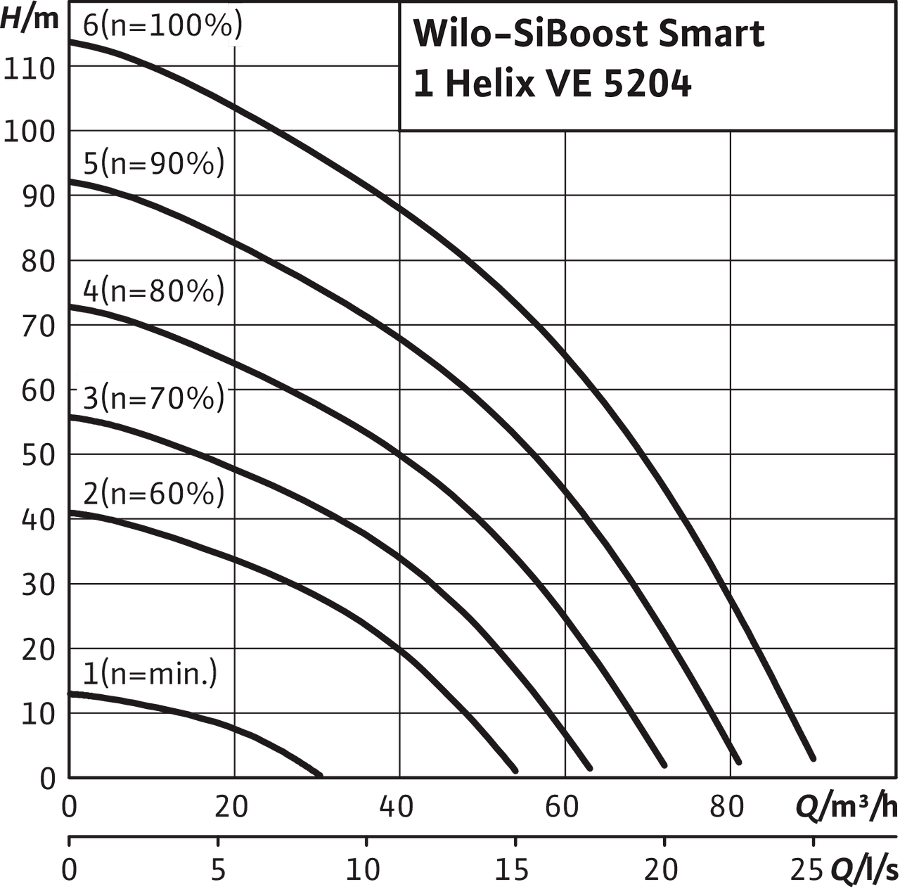 SiBoost Smart