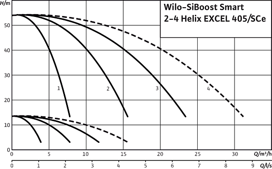 SiBoost Smart2-4 Helix EXCEL 405